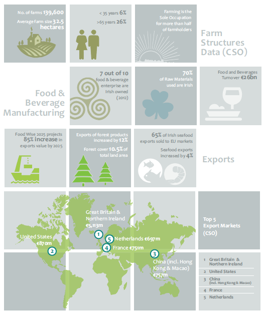 AGRI_DAFMannualreview2_infographic