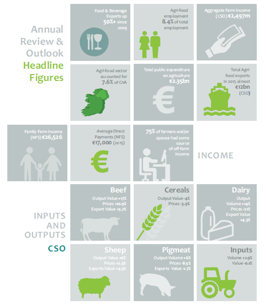 AGRI_DAFMannualreview_infographic