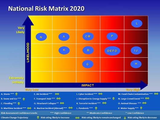 National-Risk-Matrix